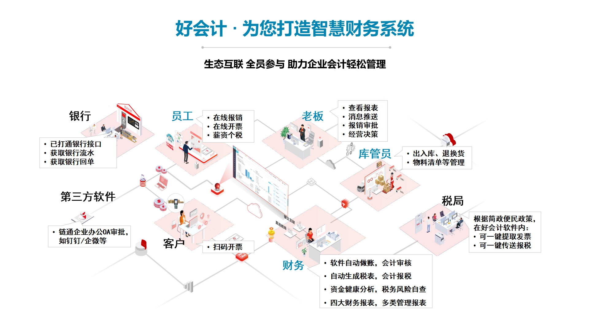 生态互联 全员参与 主力企业会计轻松管理