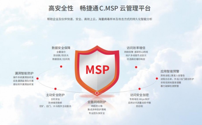 人工智能技术在进销存系统中的应用前景